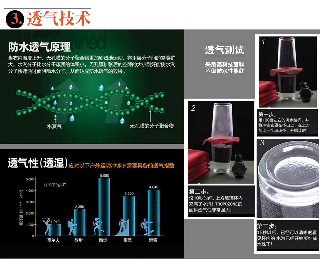 透氣技術(shù) 透氣技術(shù)