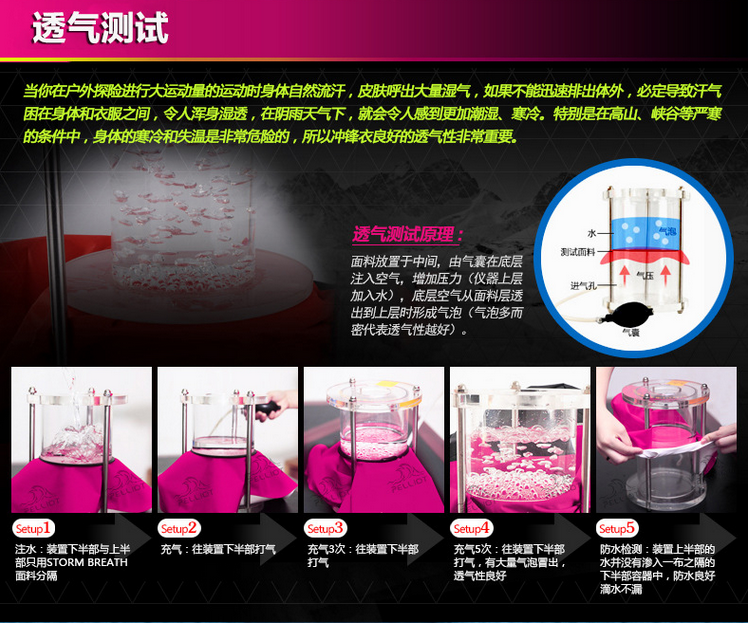 透氣測試 透氣測試