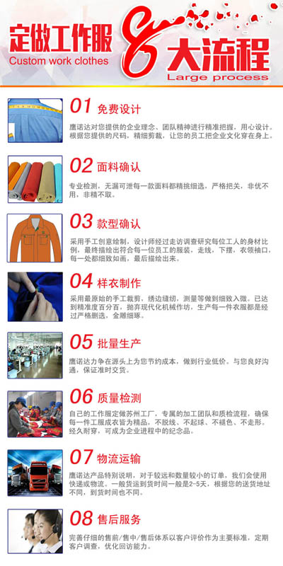生產(chǎn)場景