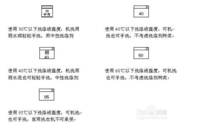 洗滌劑溫度標(biāo)識 洗滌劑溫度標(biāo)識